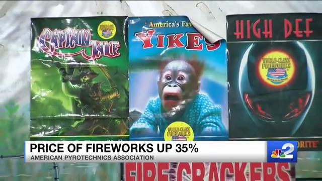 Price of fireworks spike by 35% ahead of Fourth of July